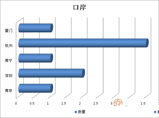 2019年前三季度26556千克不合格進口葡萄酒未準(zhǔn)入境，食品添加劑問題、包裝不合格居多