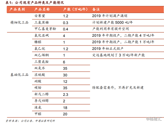 金禾實業(yè)（002597.SZ）擬13.85億元投建兩項目加碼食品添加劑