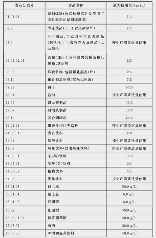 河南食品添加劑廠家?guī)卮鹗巢囊幌淳偷羯€能吃嗎？