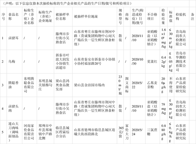 三氯蔗糖廠家?guī)P(guān)注山東省市場(chǎng)監(jiān)督管理局2021年第22期食品抽檢5批次食品檢出食品添加劑超范圍、超限量使用