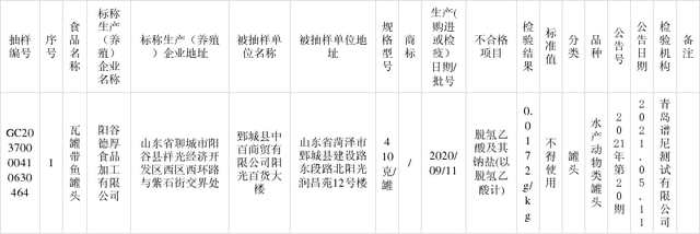 河南L-精氨酸生產(chǎn)廠家?guī)P注山東抽檢：1批次罐頭產(chǎn)品檢出食品添加劑超范圍、超限量使用問題