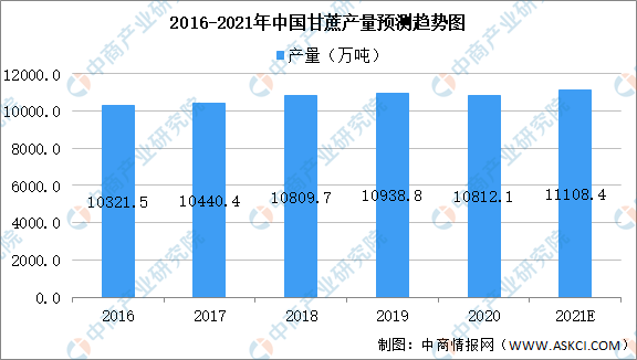 2021年中國食品添加劑產(chǎn)業(yè)鏈上中下游市場(chǎng)剖析（附產(chǎn)業(yè)鏈全景圖）