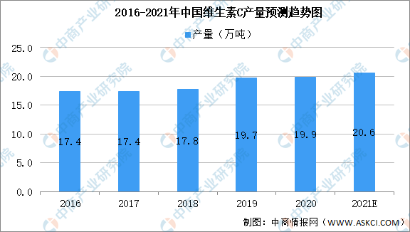 2021年中國食品添加劑產(chǎn)業(yè)鏈上中下游市場(chǎng)剖析（附產(chǎn)業(yè)鏈全景圖）