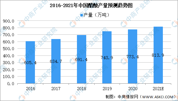 2021年中國食品添加劑產(chǎn)業(yè)鏈上中下游市場(chǎng)剖析（附產(chǎn)業(yè)鏈全景圖）