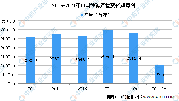 2021年中國食品添加劑產(chǎn)業(yè)鏈上中下游市場(chǎng)剖析（附產(chǎn)業(yè)鏈全景圖）