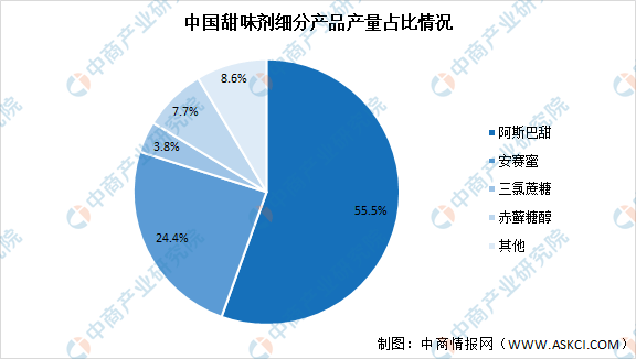 2021年中國食品添加劑產(chǎn)業(yè)鏈上中下游市場(chǎng)剖析（附產(chǎn)業(yè)鏈全景圖）