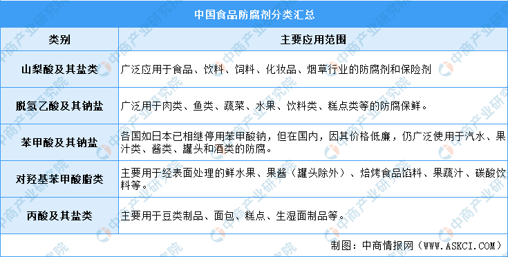 2021年中國食品添加劑產(chǎn)業(yè)鏈上中下游市場(chǎng)剖析（附產(chǎn)業(yè)鏈全景圖）