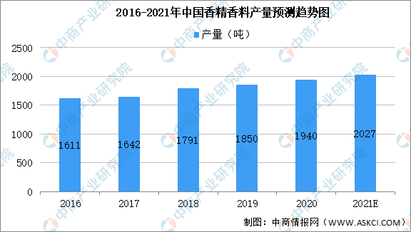 2021年中國食品添加劑產(chǎn)業(yè)鏈上中下游市場(chǎng)剖析（附產(chǎn)業(yè)鏈全景圖）