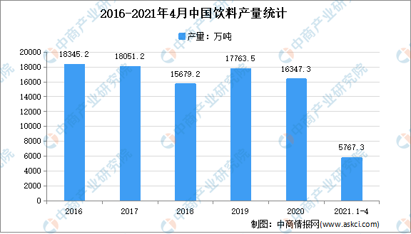 2021年中國食品添加劑產(chǎn)業(yè)鏈上中下游市場(chǎng)剖析（附產(chǎn)業(yè)鏈全景圖）