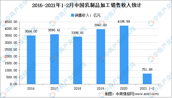 2021年中國食品添加劑產(chǎn)業(yè)鏈上中下游市場(chǎng)剖析（附產(chǎn)業(yè)鏈全景圖）