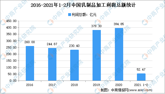 2021年中國食品添加劑產(chǎn)業(yè)鏈上中下游市場(chǎng)剖析（附產(chǎn)業(yè)鏈全景圖）