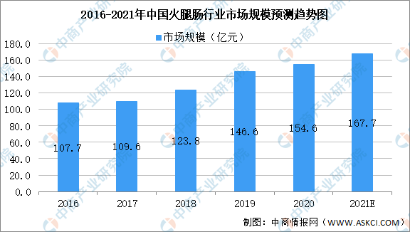 2021年中國食品添加劑產(chǎn)業(yè)鏈上中下游市場(chǎng)剖析（附產(chǎn)業(yè)鏈全景圖）