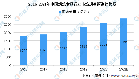 2021年中國食品添加劑產(chǎn)業(yè)鏈上中下游市場(chǎng)剖析（附產(chǎn)業(yè)鏈全景圖）