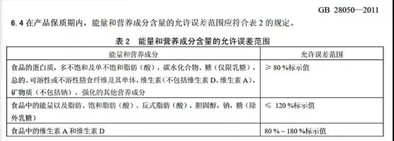 全麥面包之外，減肥的選擇還有很多