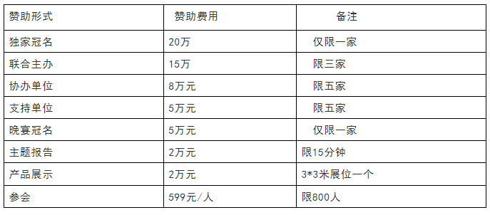 【河北】第五屆中國(guó)微生物肥料技術(shù)研究與行業(yè)發(fā)展大會(huì)