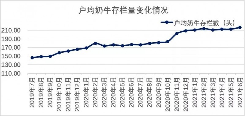 生產(chǎn)形勢(shì) | 2021年第二季度奶業(yè)生產(chǎn)情況