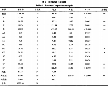 包埋技術(shù)對(duì)酸奶中燕麥顆粒完整性的影響研究（三）