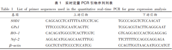 兩種甜葉菊廢渣提取物對D-半乳糖致衰老小鼠的抗氧化作用（一）