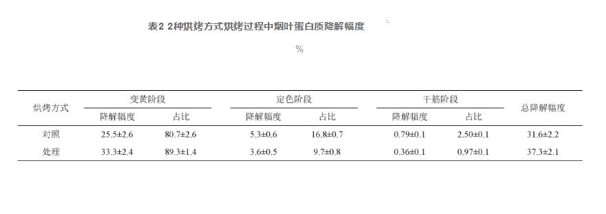 “兩燉一?！焙婵竟に嚳緹煹鞍酌富钚约暗鞍踪|(zhì)含量的動(dòng)態(tài)變化（二）