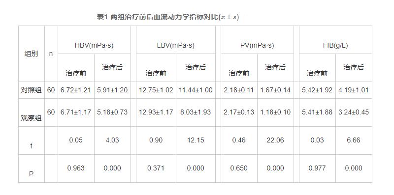 硫酸鎂硝苯地平和拉貝洛爾治療妊高癥的效果與安全性分析