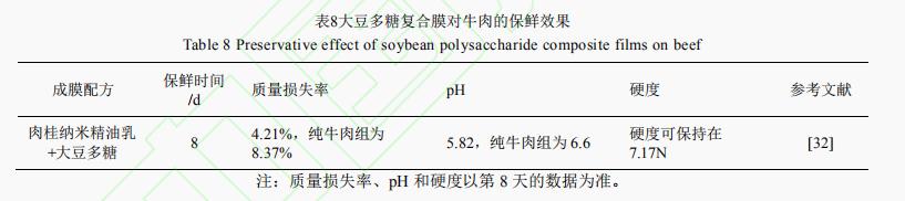 大豆多糖復合膜及其保鮮應(yīng)用研究進展（四）