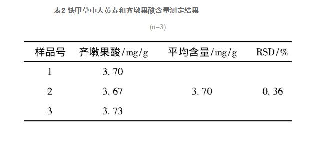 鐵甲草中齊墩果酸的含量測(cè)定