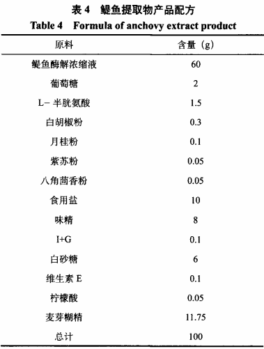 一種鳀魚提取物的開發(fā)和生產(chǎn)工藝研究（三）