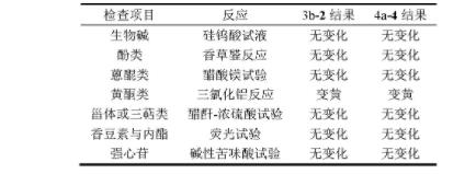 中藥橘紅抗氧化作用初步研究（二）