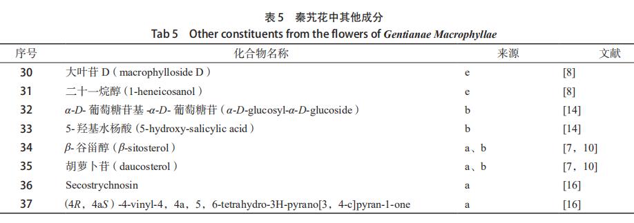 秦艽花化學(xué)成分、藥理作用及其臨床應(yīng)用的研究進(jìn)展 （二）