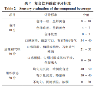 鱈魚骨水解蛋白石斛飲料的研制及其穩(wěn)定性研究（一）