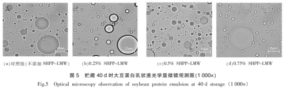 低分子質(zhì)量大豆種皮果膠對大豆蛋白乳狀液貯藏穩(wěn)定性的影響（三）