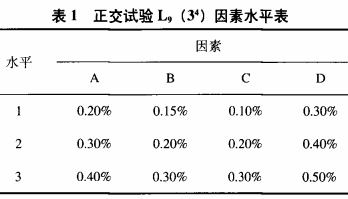 鮮切馬鈴薯褐變抑制的研究（一）