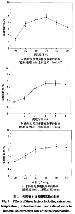 超聲波輔助水提-蛋白酶法提取末水壇紫菜多糖的研究（一）