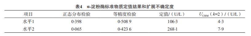 冰凍人血清α-淀粉酶催化活性濃度候選二級標準物質(zhì)的研制 （二）