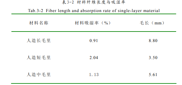 牛皮棉鞋的研究現(xiàn)狀分析（二）