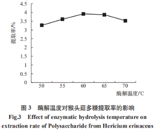 響應(yīng)面法優(yōu)化猴頭菇多糖提取工藝及其飲料的制備（一）