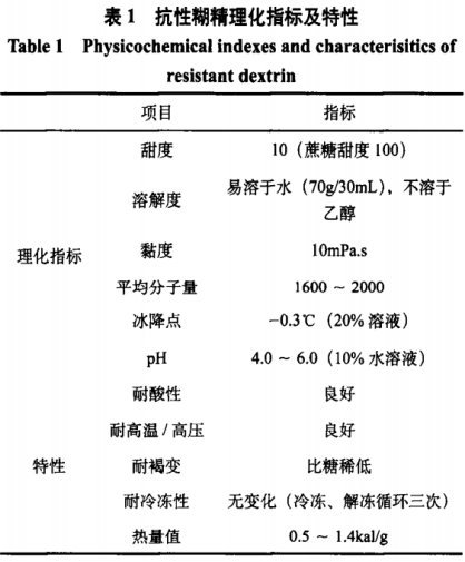 抗性糊精制備方法、功能特性及在食品中應(yīng)用研究（一）