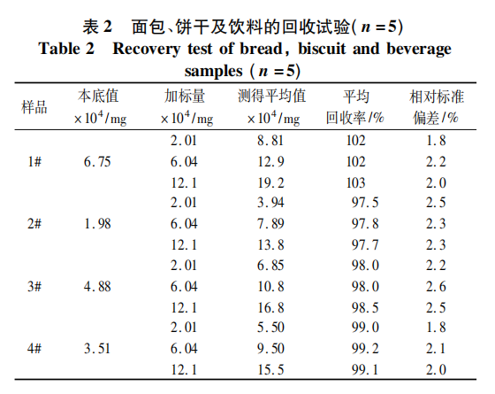 共振光散射法測(cè)定焙烤食品及飲料中的添加劑———甜蜜素（二）