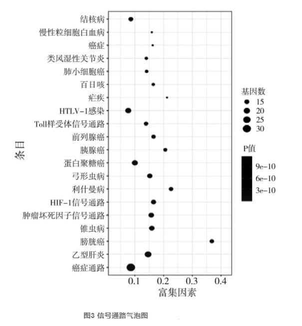 茵陳質(zhì)量標(biāo)志物的預(yù)測(cè)（二）