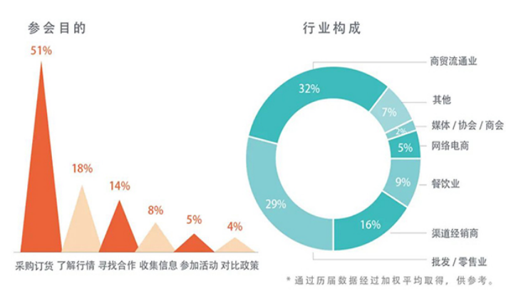 2021中國天津（環(huán)渤海）糖酒食品交易會定于12月10-12日在天津舉辦