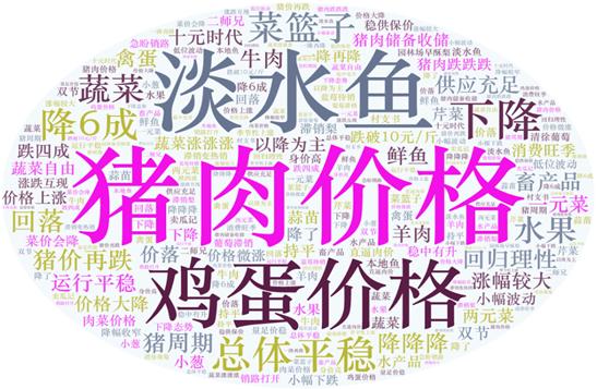 2021年第36周（9月6日—9月12日）國內(nèi)外農(nóng)產(chǎn)品市場動態(tài)——國內(nèi)雞蛋價格小幅上漲，豬肉、蔬菜價格小幅下跌 國際多數(shù)大宗農(nóng)產(chǎn)品價格小幅下跌