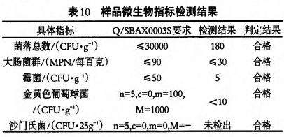 一種高鈣營養(yǎng)蛋白質粉的開發(fā)及特性研究（二）