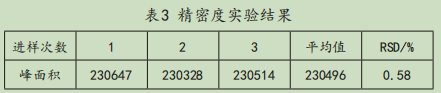 高效液相色譜法檢測肉類零食中甲醛含量