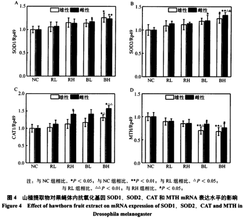 褐變黑枸杞抗氧化作用的研究（三）