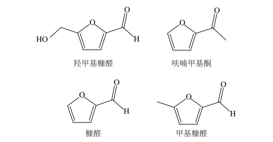 高效液相色譜法測(cè)定干酪和煉乳中 糠醛類化合物含量