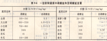 二噁英及其他化學(xué)物質(zhì)污染及其檢測(cè)之N-亞硝基化合物(一)