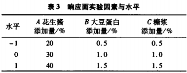 芝麻花生醬的制備及其流變學(xué)性質(zhì)的研究（二）