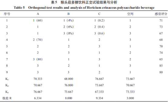 響應(yīng)面法優(yōu)化猴頭菇多糖提取工藝及其飲料的制備（二）