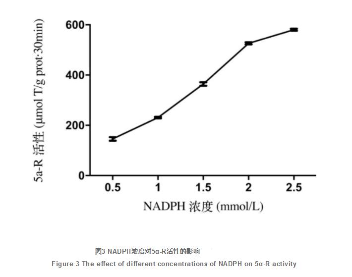 油茶葉提取物的5α-還原酶抑制活性及化學(xué)成分分析（二）