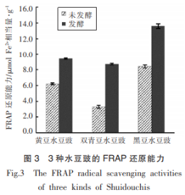 解淀粉芽孢桿菌發(fā)酵的3種水豆豉的營養(yǎng)成分、溶栓及抗氧化活性（三）